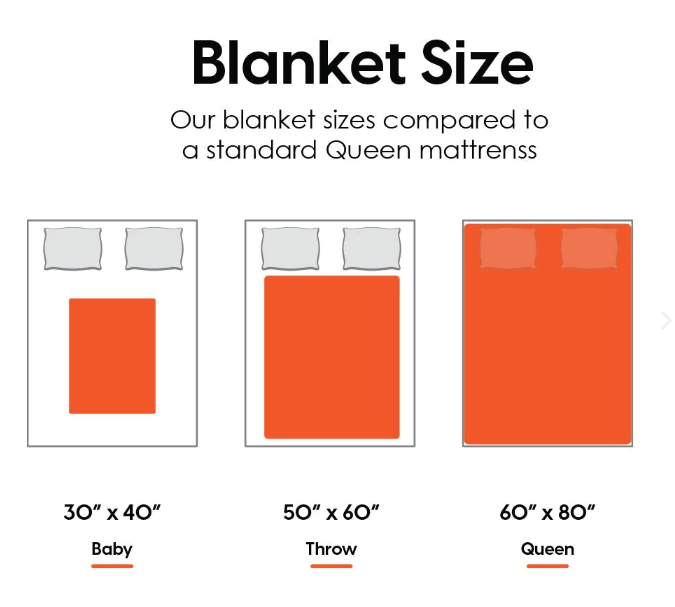 Personalized Custom Blanket, Name Blanket, Adult Blanket, Kids Blanket, Baby Blanket, Custom Gift, 3 sizes Plush Fleece